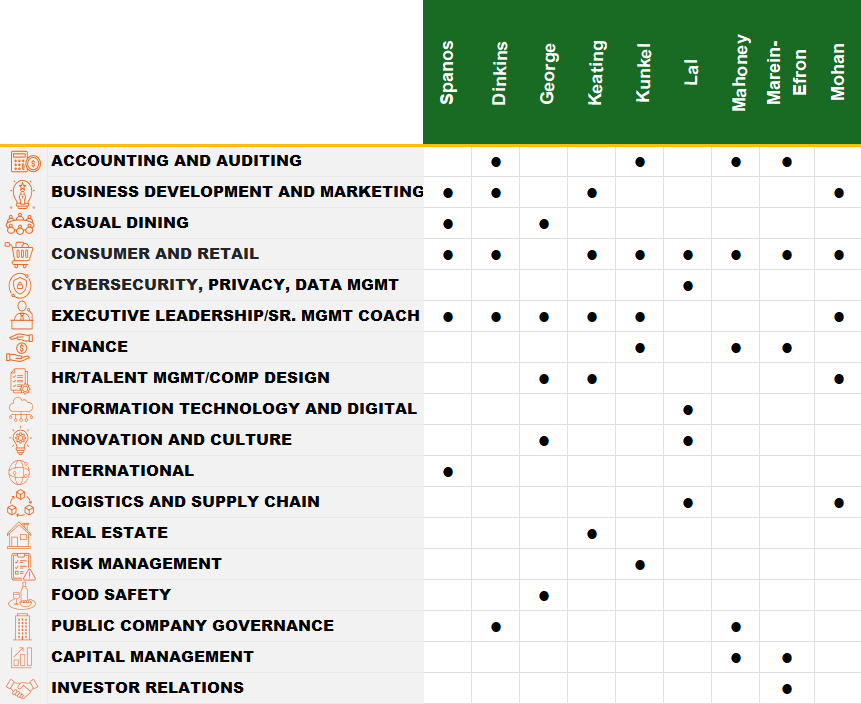 board chart